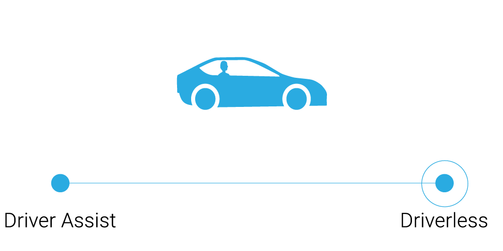 driverless vehicle graphic